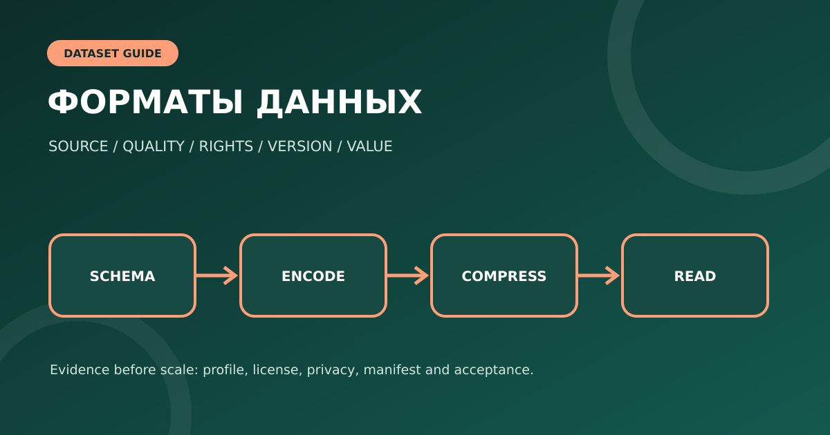 Форматы данных
