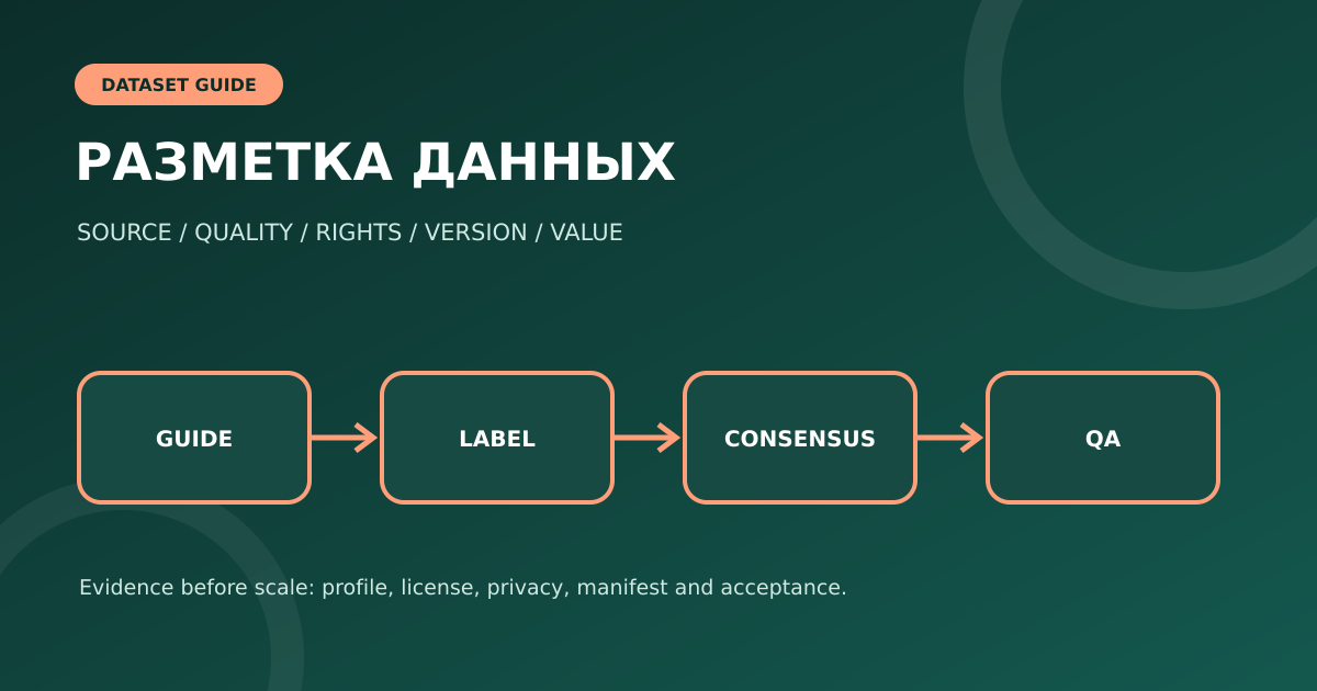 Разметка данных