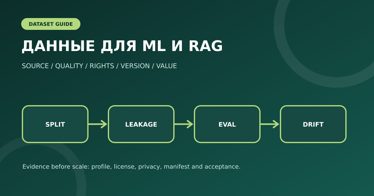 Данные для ML и RAG
