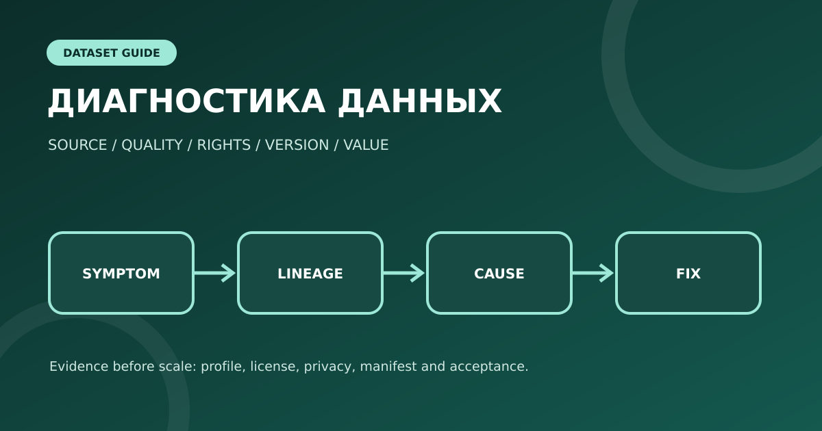 Диагностика проблем с данными