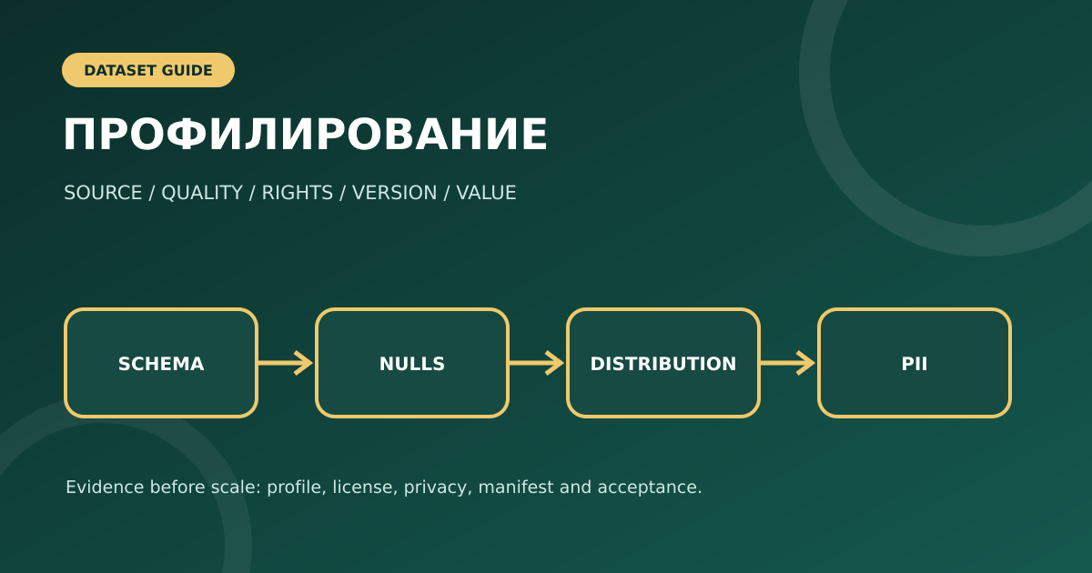 Профилирование наборов данных
