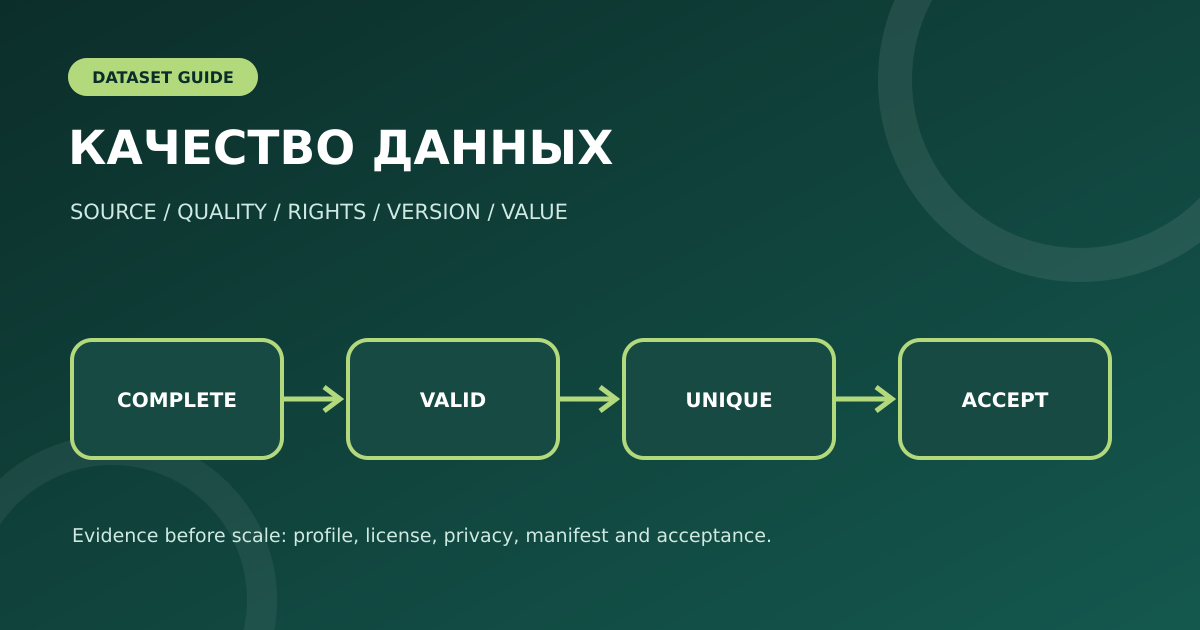 Качество данных