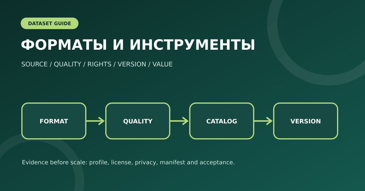 Форматы и инструменты для наборов данных