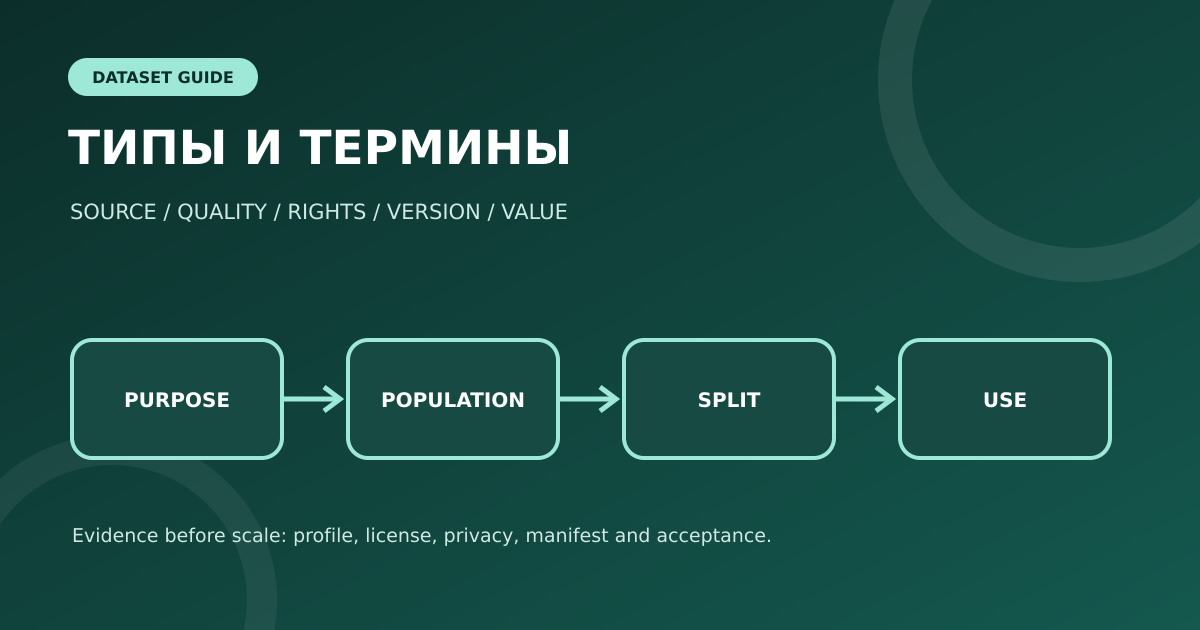 Типы наборов данных и основные термины