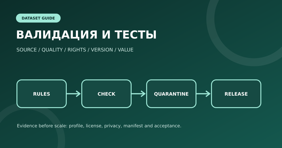 Валидация и тесты данных