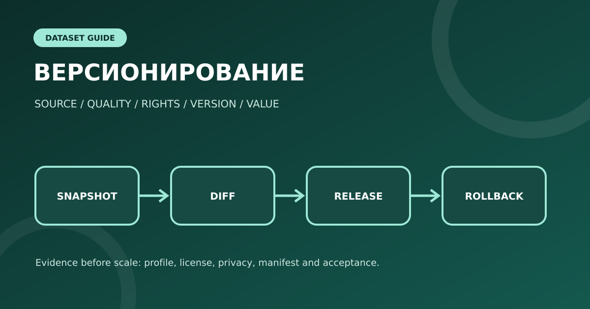 Версионирование наборов данных